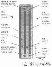 煙囪效應意思|煙囪效應